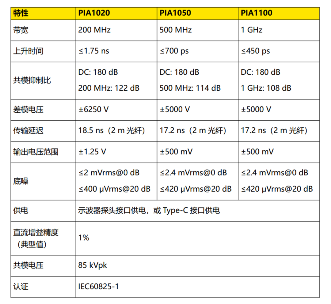 普源精电（RIGOL）发布全新PIA1000系列光隔离探头(图9)