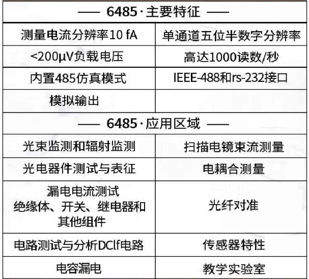 Keithley 6485 皮安表(图1)