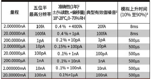 Keithley 6485 皮安表(图2)