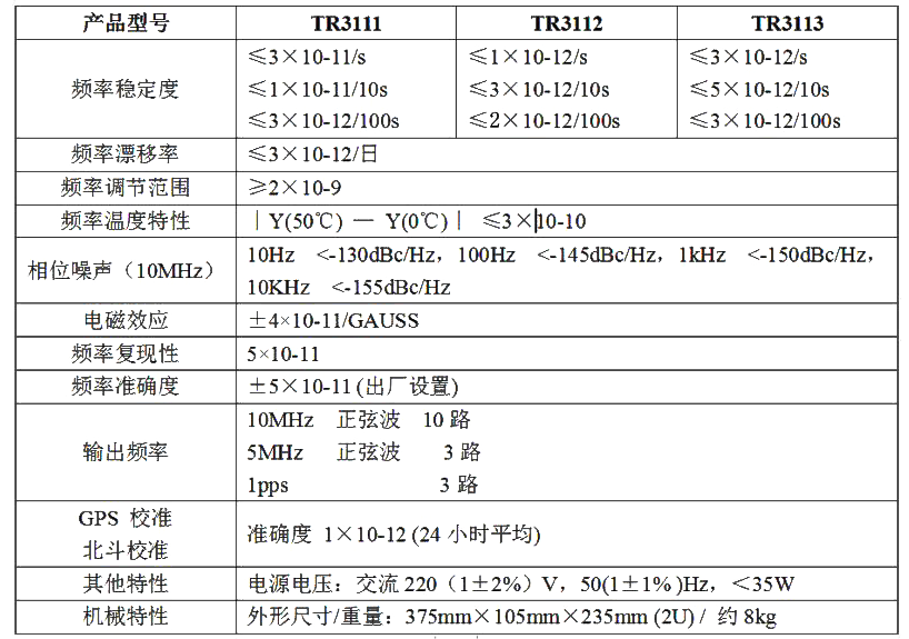 数英TR3000系列铷原子频率标准(图1)