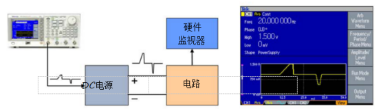 泰克信号发生器测抗电源干扰能力(图2)