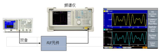 泰克信号发生器测量RF元件的互调制失真(图2)