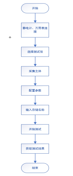 AT-EM-K纳米发电机程控软件(图6)
