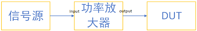 功率放大器的分类及应用(图4)