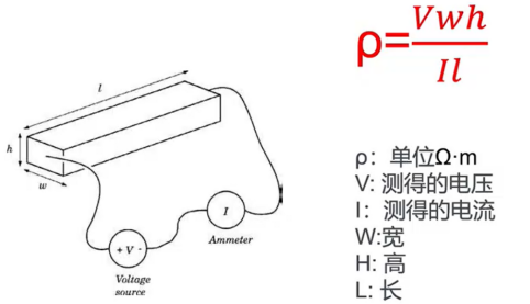 薄膜材料电阻率和霍尔迁移率测试(图5)