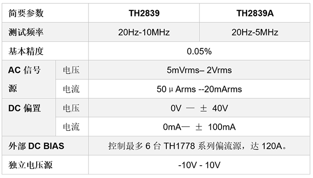 同惠TH2839系列助力高校平行板电容器CV特性研究(图4)