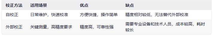 普源示波器校正方法有几种(图2)