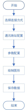AT-NM纳伏表程控软件(图2)