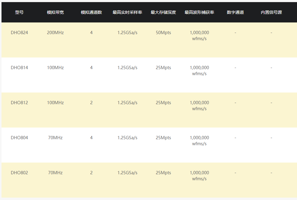 普源DHO800系列数字示波器(图1)