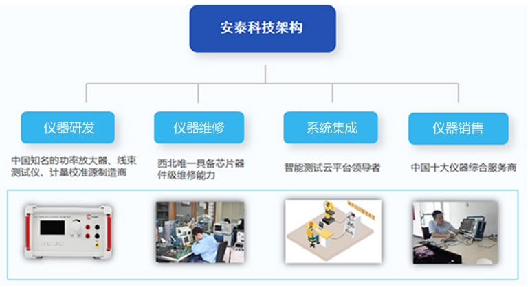公司简介(图1) 公司简介(图1)