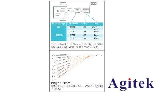 泰克示波器HDMI技术在车载娱乐系统中的应用场景(图6)