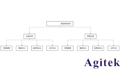 基于AT-SourceMeter源表程控软件的太阳能电池测试方法(图2)