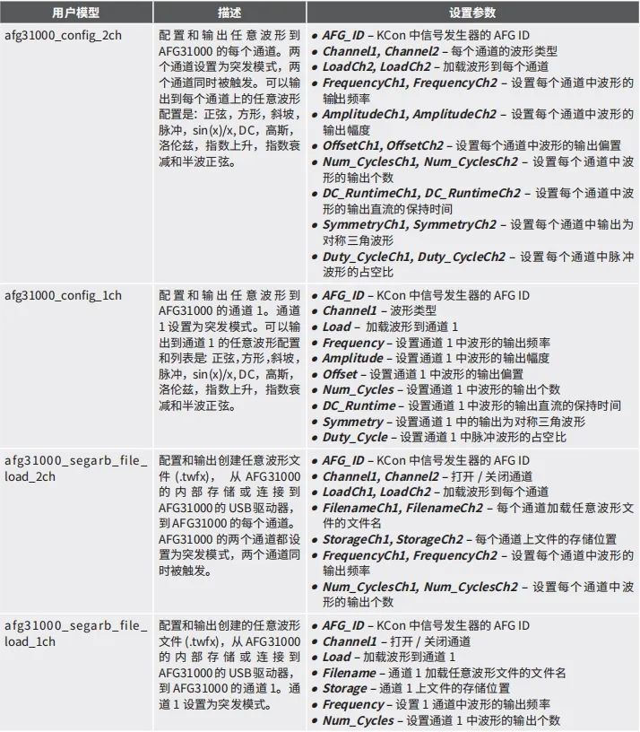 泰克AFG31000函数发生器在4200A平台下的远程集成应用(图5)