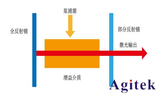 普源DS80000高带宽示波器在激光脉冲测试中的应用案例(图1)