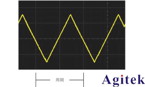 什么是示波器？示波器信号的基本原理(图2)
