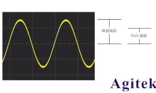 什么是示波器？示波器信号的基本原理(图1)