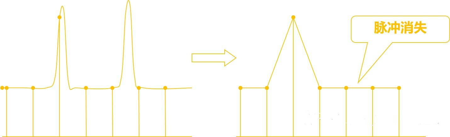 示波器采样率的正确设置方法(图4)