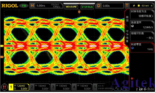 RIGOL MSO8000 系列数字示波器眼图功能应用指南