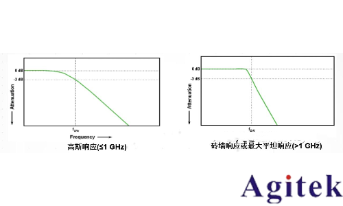 示波器探头带宽选择指南(图3)