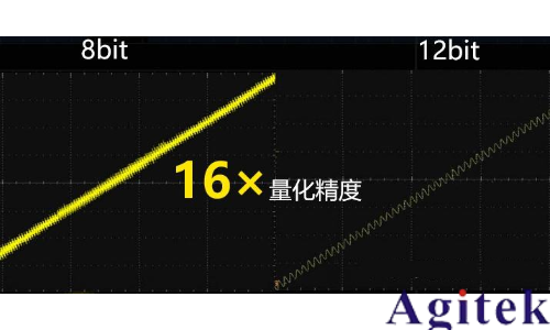 RIGOL DHO800入门级高精度示波器(图1)