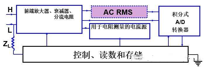 数字万用表的定义及选择方法(图1)