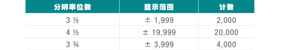 数字万用表的定义及选择方法(图3)