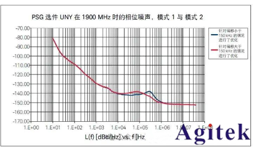 射频信号源 / 信号发生器的应用及测量精度优化技巧