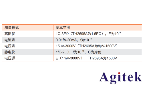 同惠TH2695系列静电计测量微弱信号(图3)