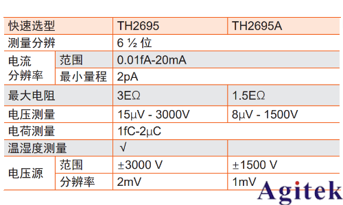 同惠TH2695系列静电计测量微弱信号(图2)