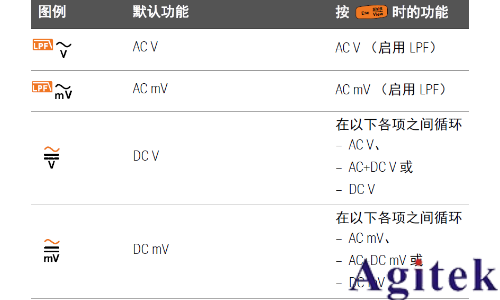 如何使用万用表进行 dB 测量(图1)