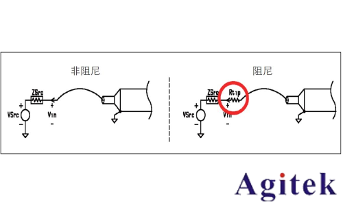 抑制示波器探头过冲和振铃现象的技术探讨(图6)