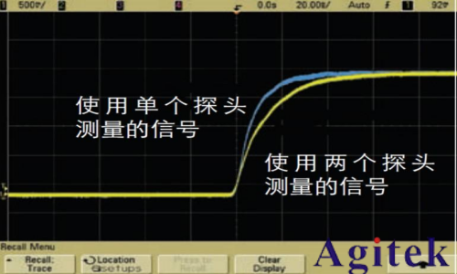 抑制示波器探头过冲和振铃现象的技术探讨(图7)