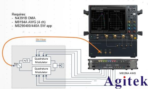 任意波形发生器(AWG)和矢量信号发生器有什么区别？(图2)