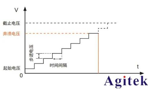 同惠TH9120系列交/直流耐压绝缘测试仪电气安全测试的工业级解决方案(图3)