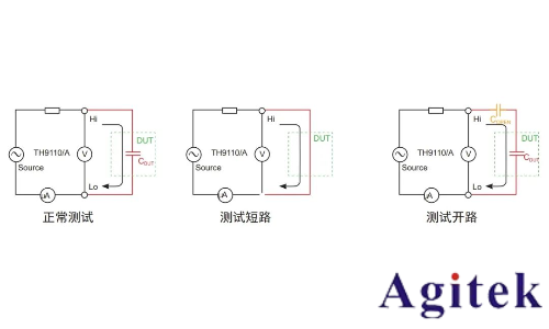 同惠TH9120系列交/直流耐压绝缘测试仪电气安全测试的工业级解决方案(图5)