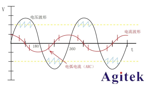 同惠TH9120系列交/直流耐压绝缘测试仪电气安全测试的工业级解决方案(图4)