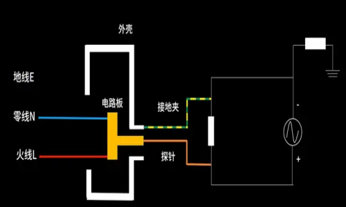 示波器接不接地有什么区别?(图1)