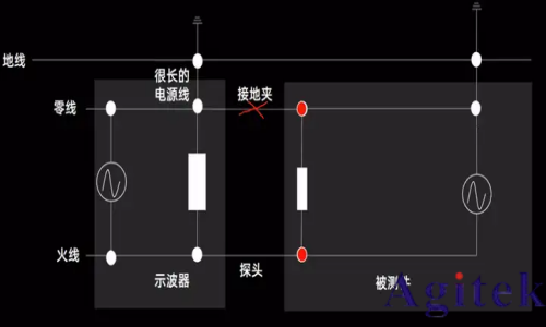 示波器接不接地有什么区别?(图7)