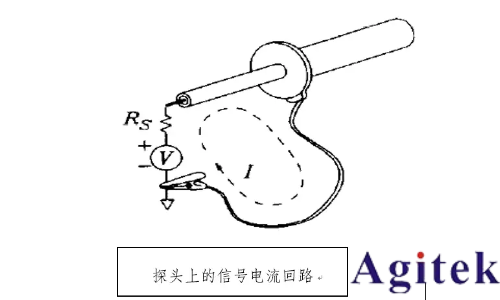 示波器接不接地有什么区别?(图8)