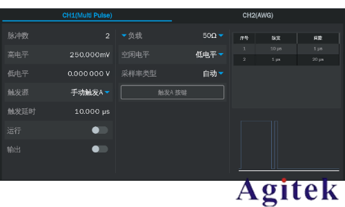 鼎阳科技SDG8000A系列任意波形发生器助力复杂场景信号测试(图4)