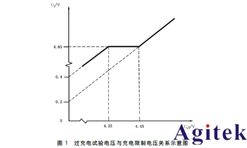 泰克EA双向电源+电池阻抗分析仪共筑锂电安全防线(图1)
