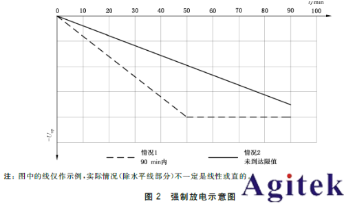 泰克EA双向电源+电池阻抗分析仪共筑锂电安全防线(图2)
