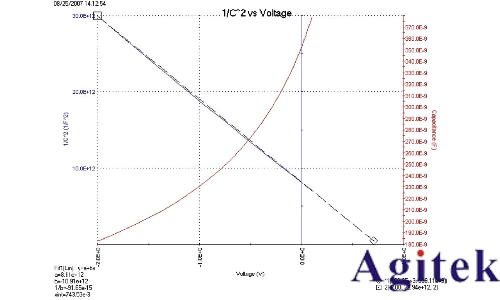 利用4200A-SCS参数分析仪研究光伏材料和太阳能电池的电学特性(图6)