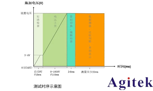 同惠TH2692型绝缘电阻测试仪新能源电池芯测试(图5)