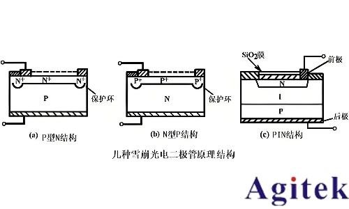 同惠TH199X系列高精度源表破解APD器件长期稳定性测试难