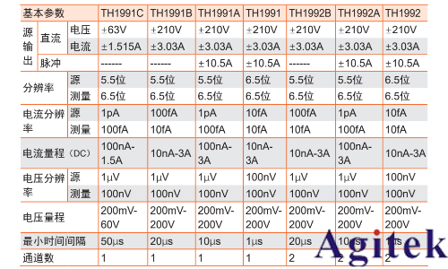 同惠TH199X系列高精度源表破解APD器件长期稳定性测试难题(图3)