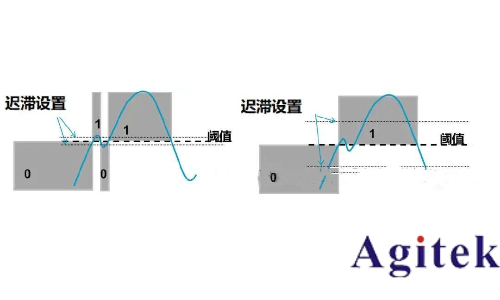 影响抖动测试结果和精度的因素及实时示波器新应用(图1)