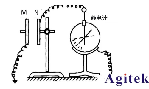 高阻测量时数字万用表、皮安表与静电计的选择及应用(图2)
