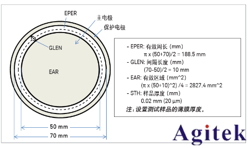Keysight B2985A 和 B2987A 静电计/高阻表电阻率测试指南(图2)