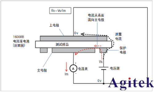 电阻率以及电阻率测试(图4)